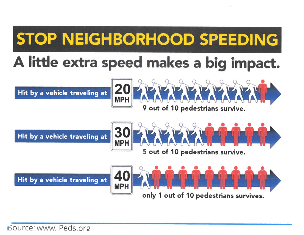 How To Report Speeding In Your Neighborhood